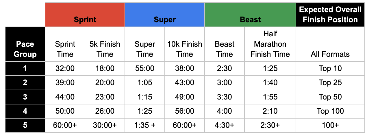 2023 SR Pace Groups.png